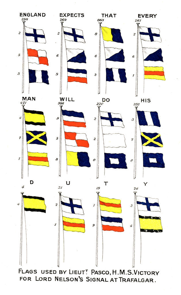 Detail of Flags used for Nelson's famous signal at the Battle of Trafalgar by Anonymous