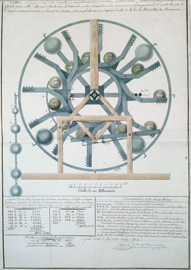 Detail of Design for a Perpetual Motion Machine, 1834 by French School