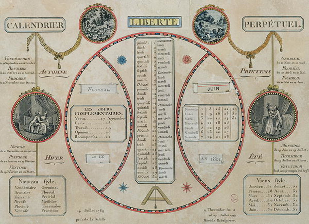 Detail of Perpetual Republican Calendar, June 1801 by French School