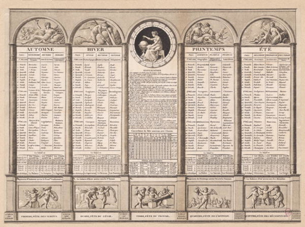 Detail of Republican calendar, 1794 by French School