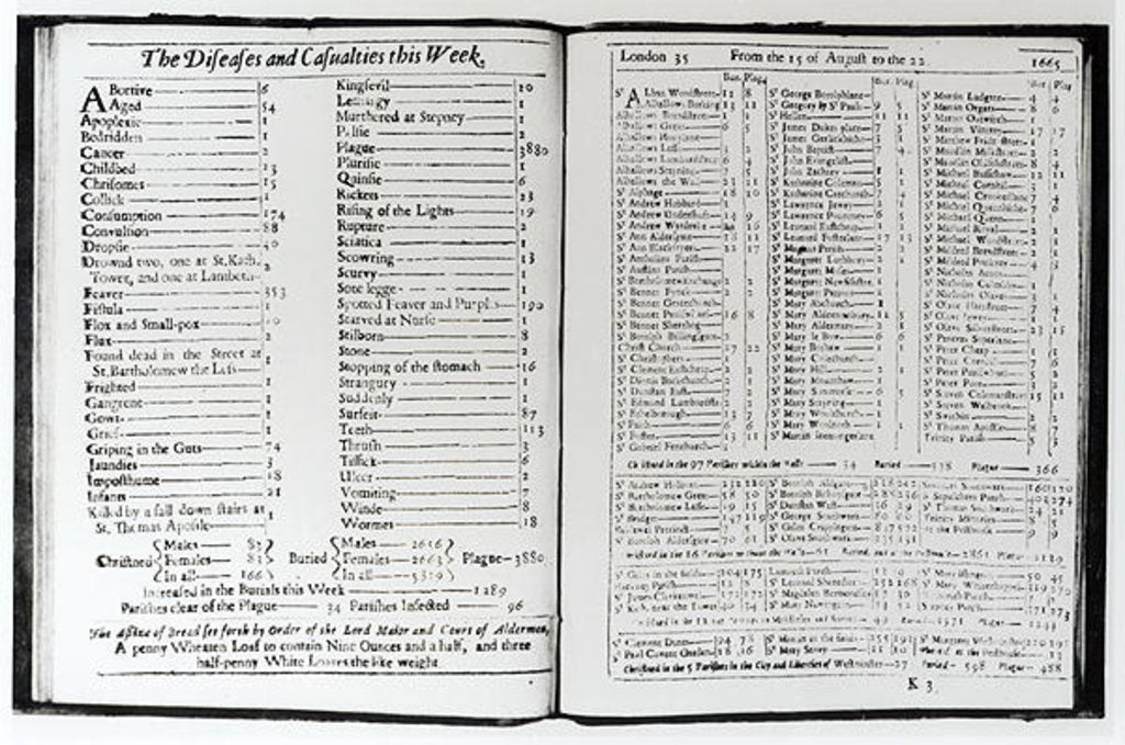 Detail of The Diseases and Casualties this Week, 15-22 August 1665, page from a London almanack by Anonymous