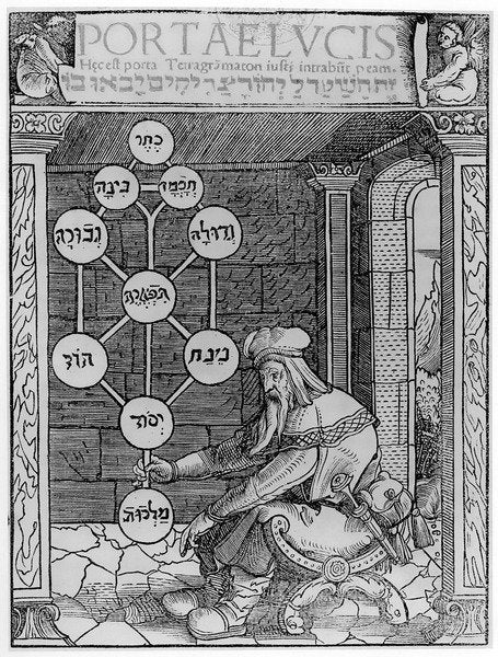 Detail of Jewish Cabbalist Holding a Sephirot copy of an illustration from 'Portae Lucis' by Paul Ricius, Augsburg 1516, used in a 'History of Magic'. by German School