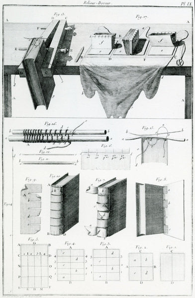 Bookbinding Tools Poster Bookbinding posters & prints by English School