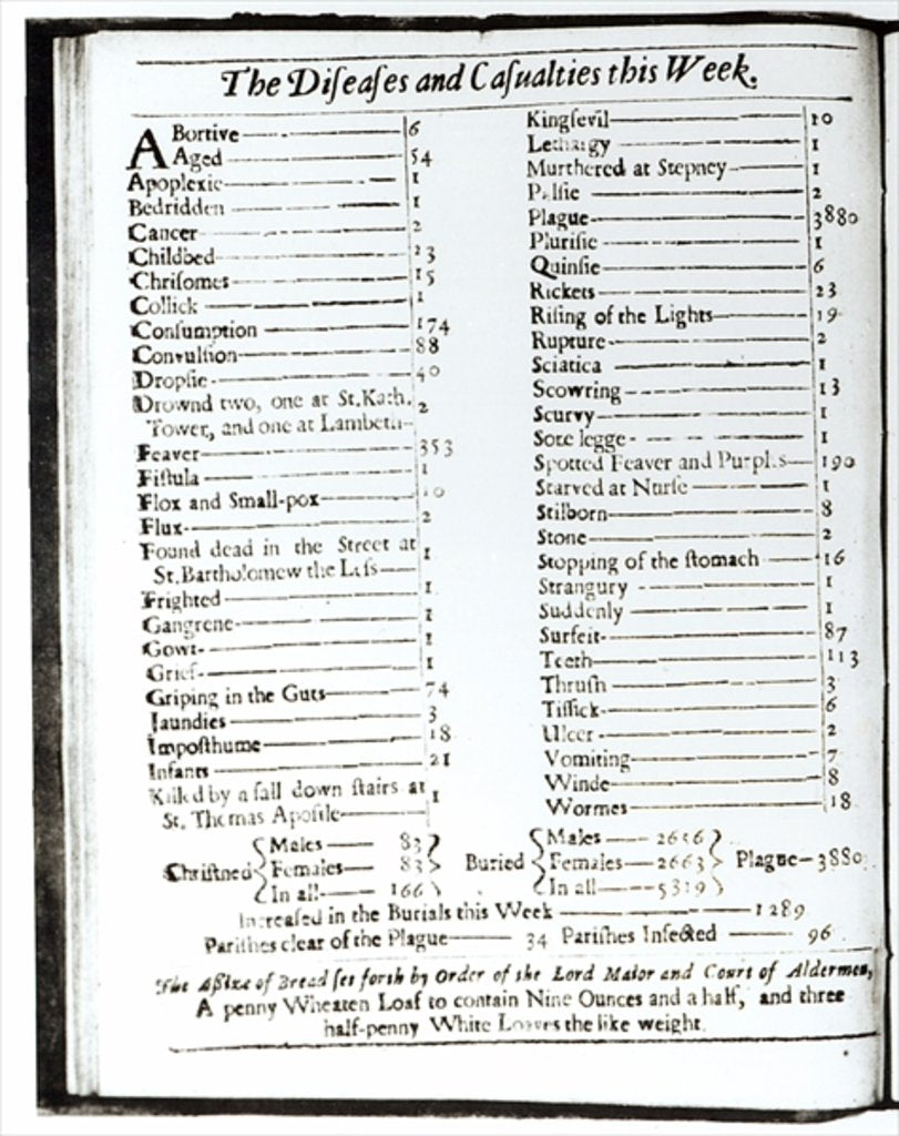 Detail of The Diseases and Casualties this Week, 15-22 August 1665, page from a London almanack by Anonymous