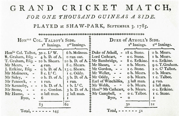 Detail of Result of first cricket match played in Scotland, 1785 by English School