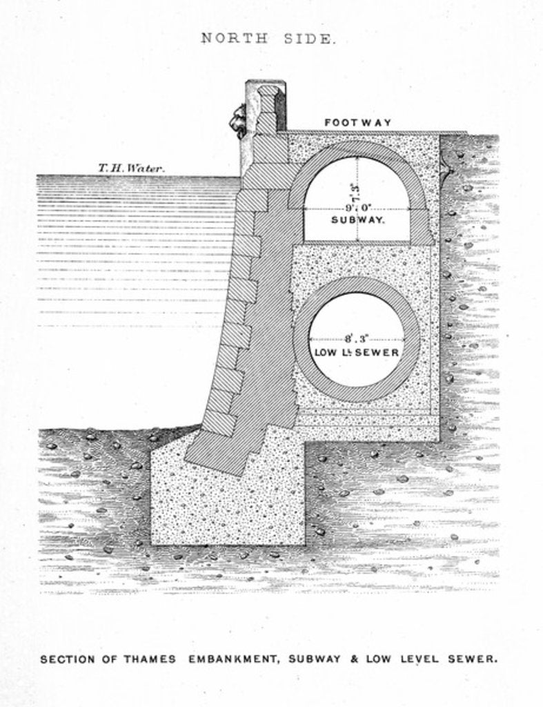 Detail of Section of Thames Embankment, Subway and Low Level Sewer, 1865 by English School