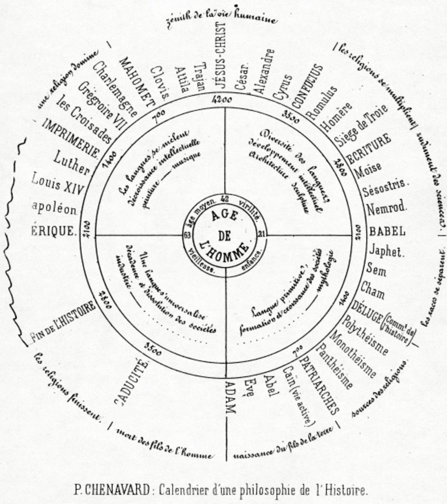 Detail of A Calender of a philosophy of History by Paul Marc Joseph Chenavard