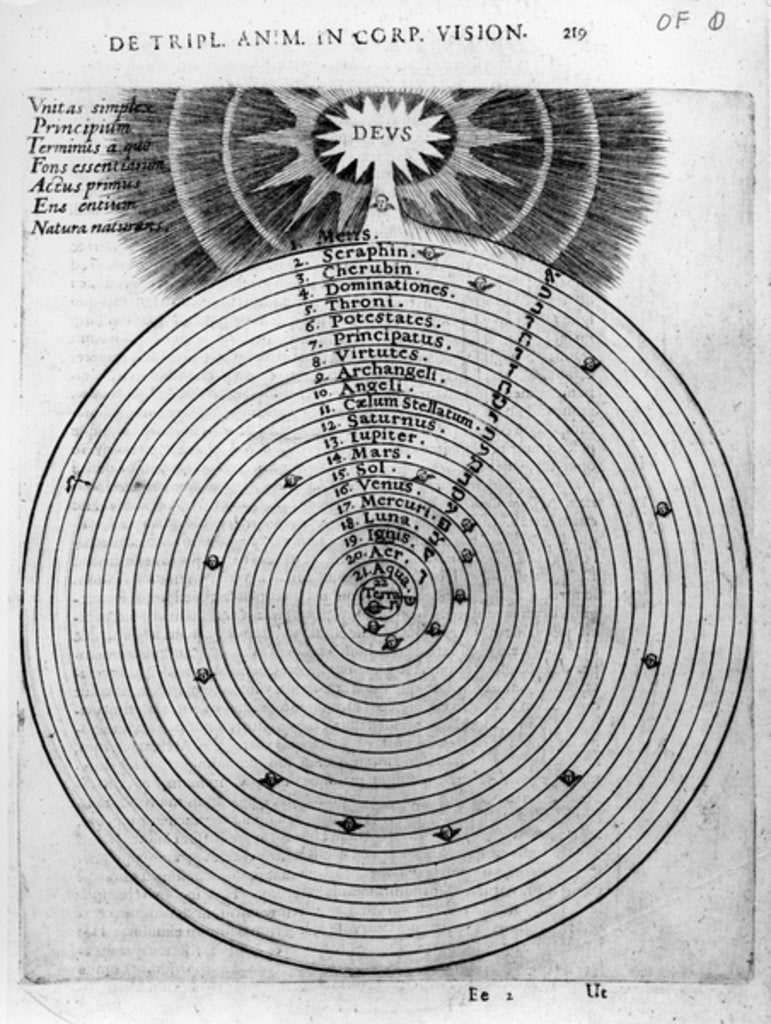 Detail of Construction of the cosmos, from Robert Fludd's 'Utriusque Cosmi Historia', 1619 by English School