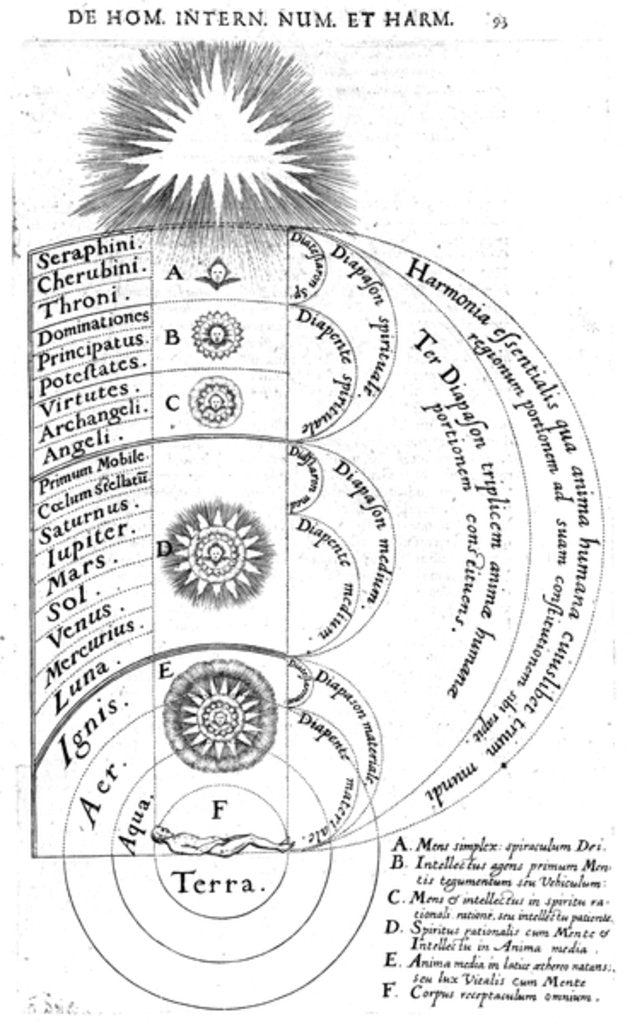 Detail of Construction of the cosmos, from Robert Fludd's 'Utriusque Cosmi Historia', 1619 by English School