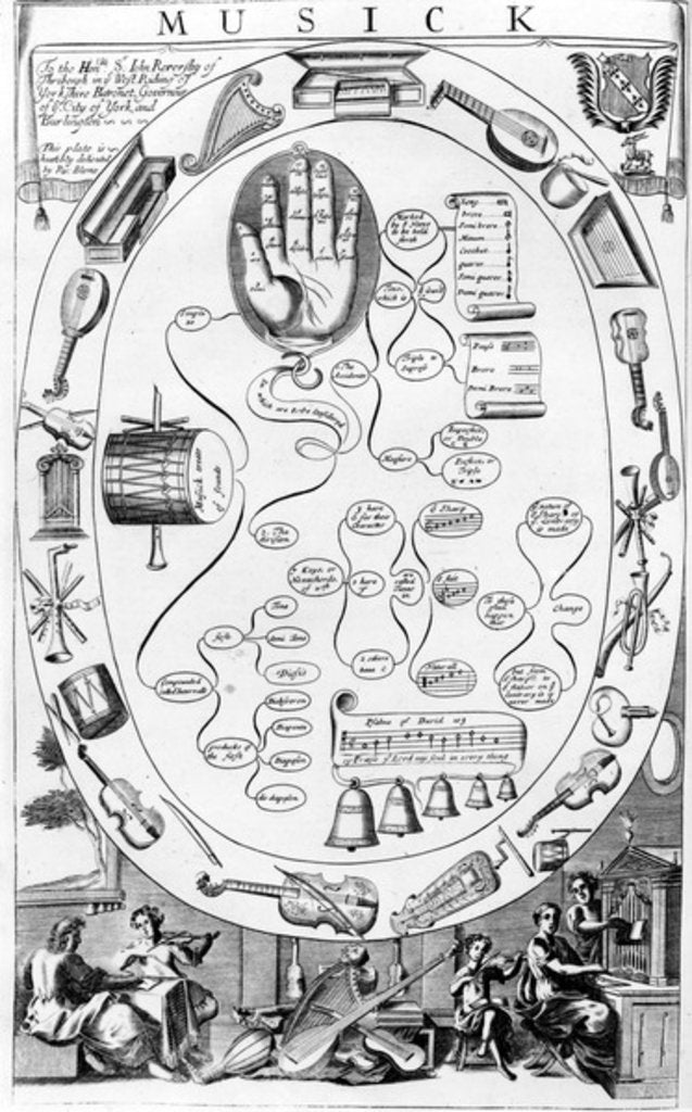 Detail of Musick by English School