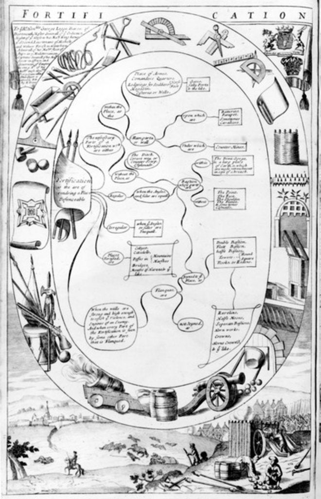 Detail of Fortification by English School