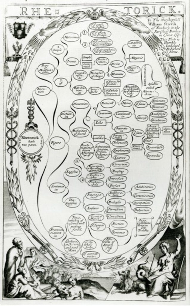 Detail of Rhetorick by English School