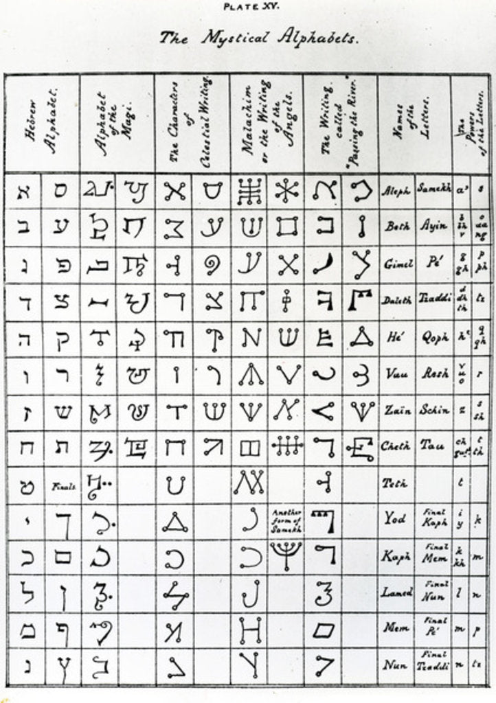 Detail of The Mystical Alphabets by Anonymous