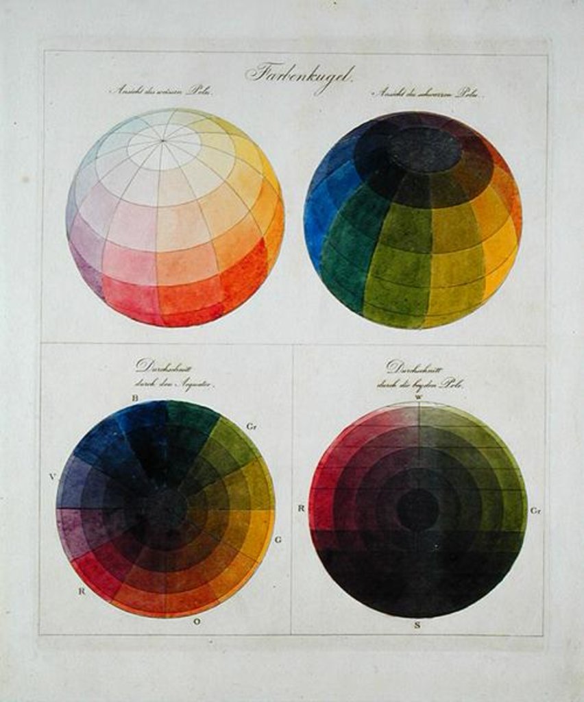 Detail of Colour Globes for Copper, Aquatint and Watercolour by Philipp Otto Runge