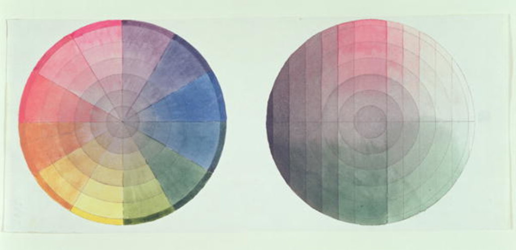 Detail of Two studies of the cross section and longitudinal section of a Colour Globe, 1809 by Philipp Otto Runge