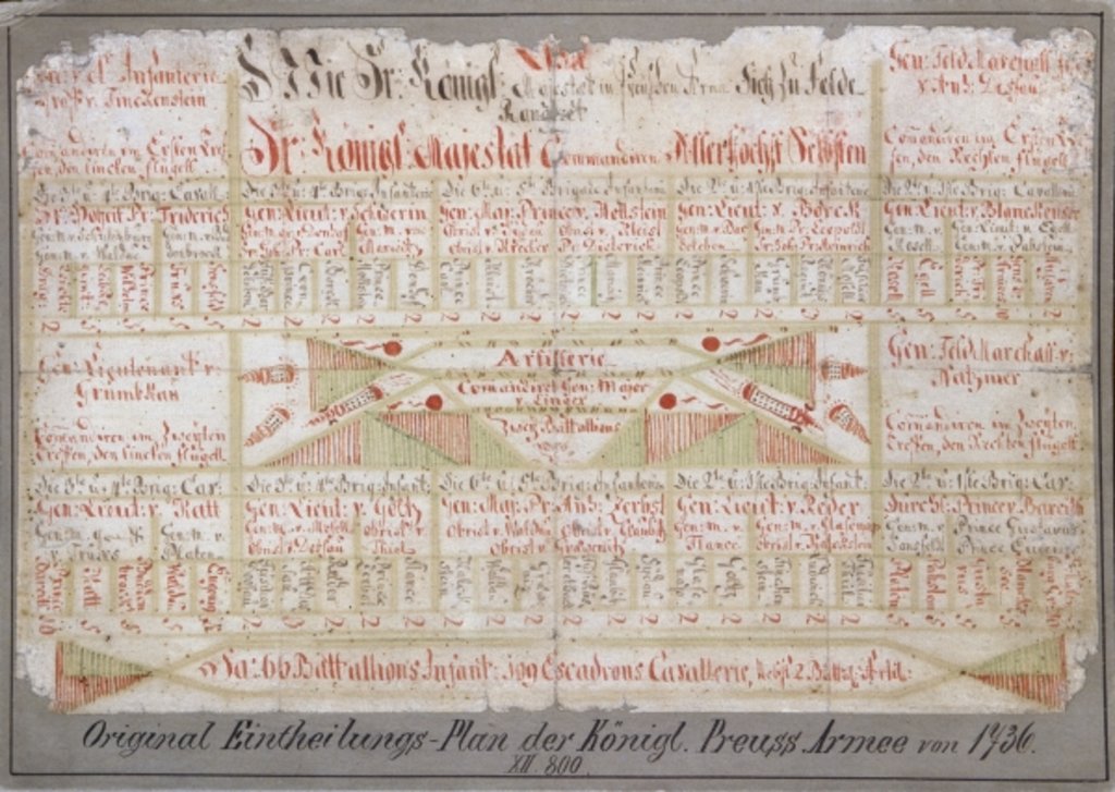 Detail of Original arrangement plan for the Royal Prussian Army, 1736 by German School