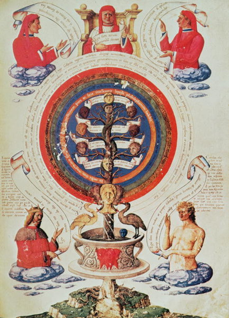 Detail of Illustration showing the Hermetic Philosophy of Nature by Anonymous