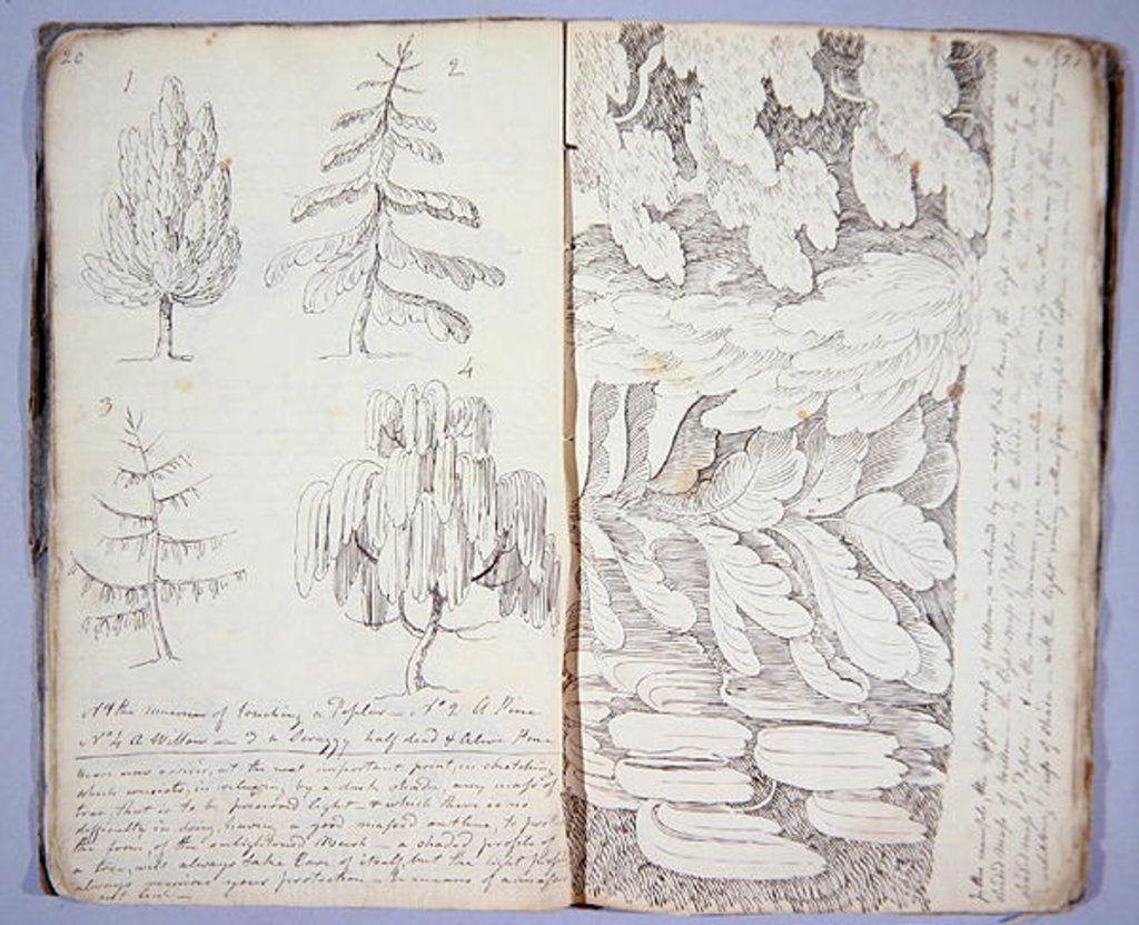 Detail of The Art of Sketching, 1801 by Archibald Robertson