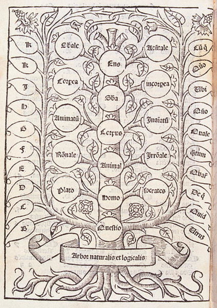 Detail of Celestial ladder from 'De Nova Logica' by Ramon Llull c.1512 by Spanish School