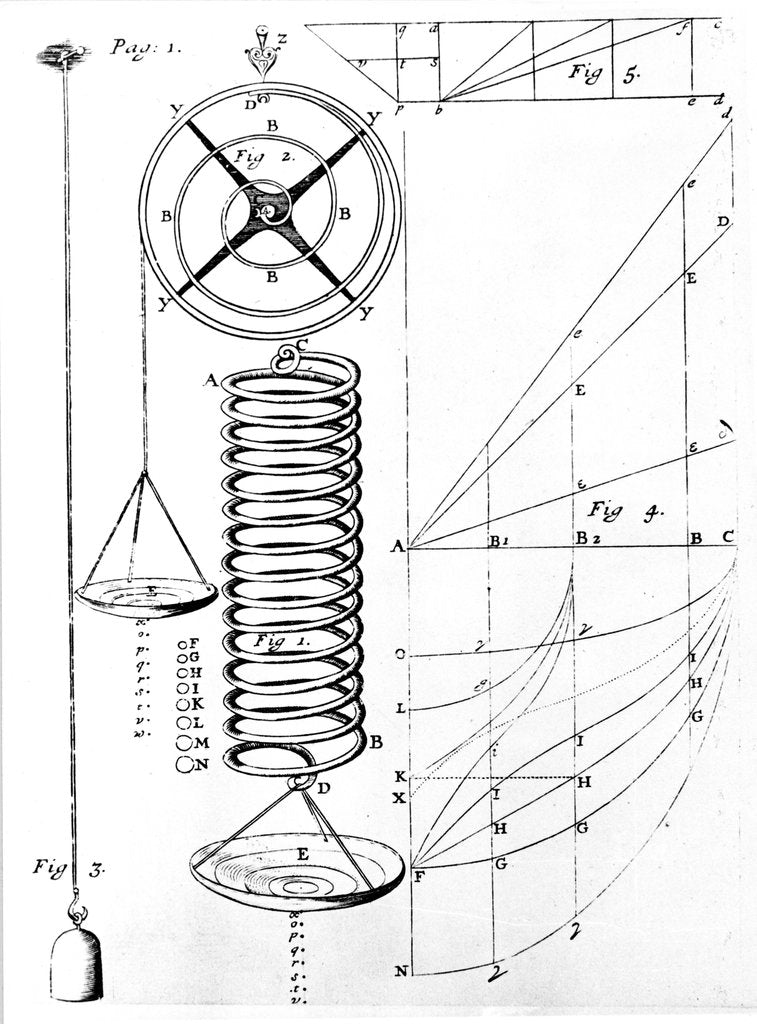 Detail of Illustration of Hooke's Law on elasticity of materials, showing stretching of a spring, 1678 by Unknown