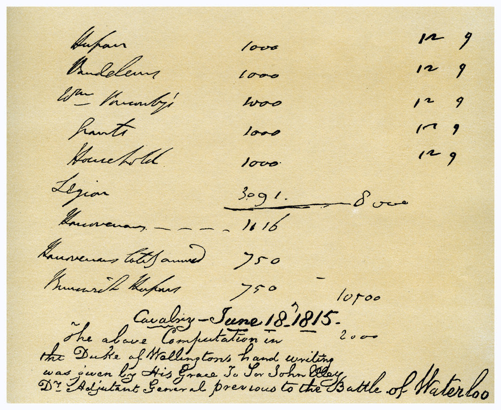 Detail of Cavalry under the Duke of Wellington's command, Battle of Waterloo, 18th by Duke of Wellington