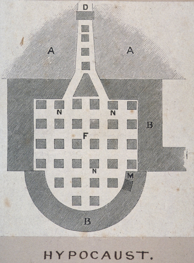 Detail of Plan of a Roman hypocaust found on the site of the Coal Exchange, City of London by FW Fairholt