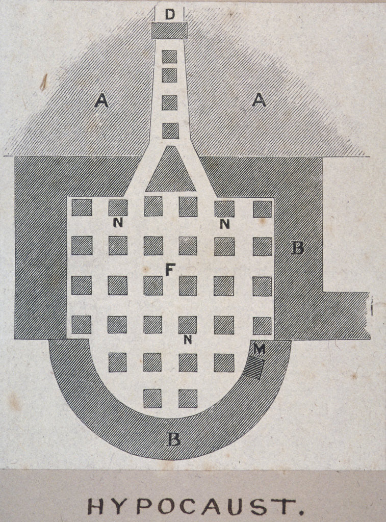 Plan of a Roman hypocaust found on the site of the Coal Exchange, City of London by FW Fairholt