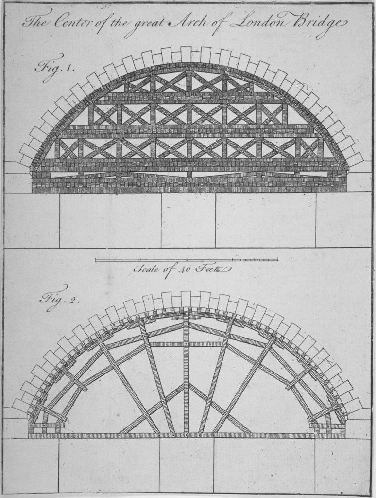 Two elevations of the centre of the Great Arch, London Bridge by Anonymous