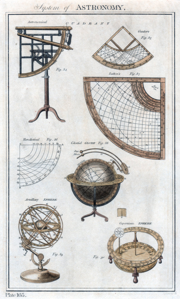 Detail of System of Astronomy by Anonymous