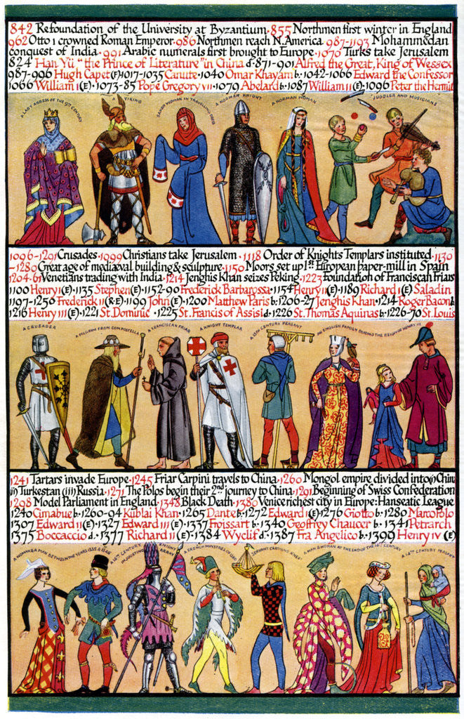 Detail of An illustrated timeline by Anonymous