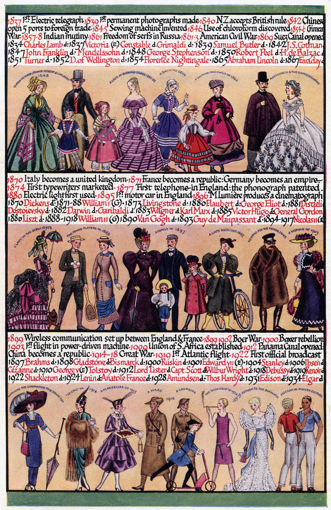 Detail of An illustrated timeline by Anonymous