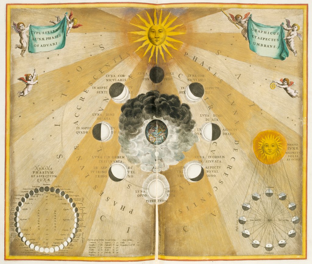 Detail of Typus Seleno Lunµ Phases os Advari: Graphicus Etaspectus Umbrans by Andreµ  Cellarius