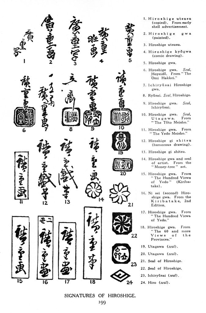 Detail of Signatures of Hiroshige by Anonymous