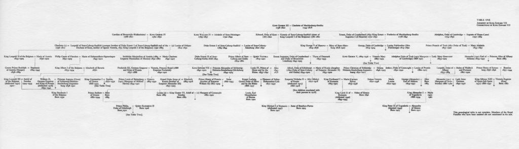 Detail of Ancestry and family connections of King Edward VII by Anonymous