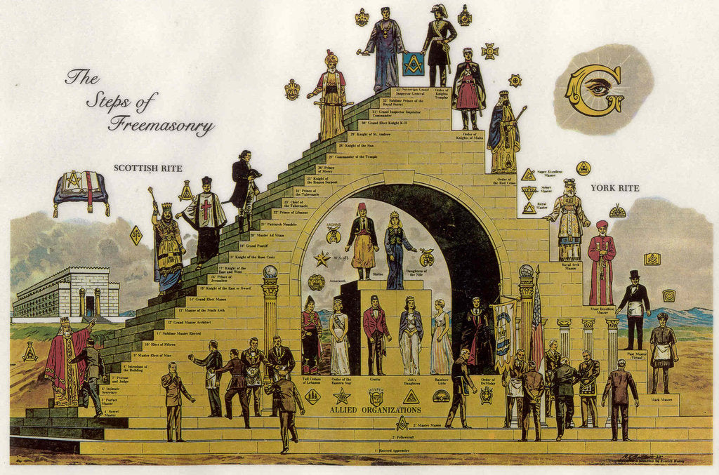 Detail of The Steps of Freemasonry by Anonymous