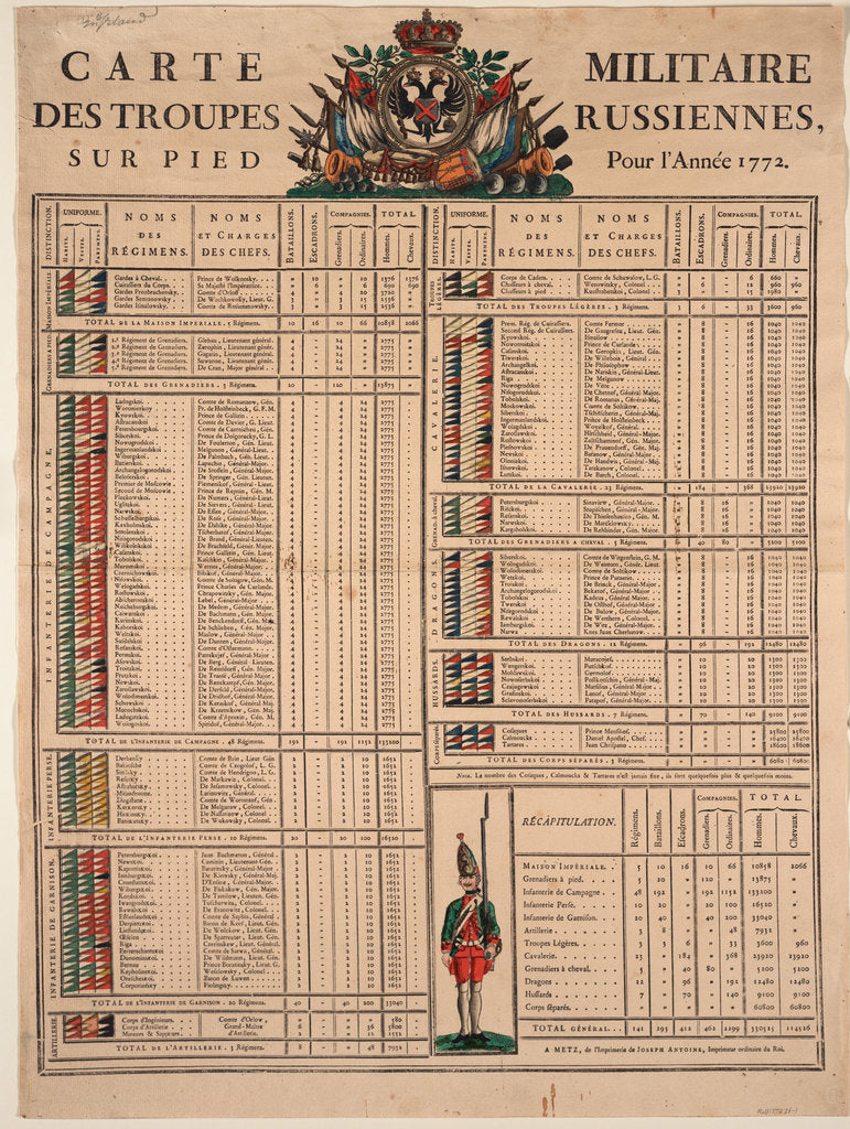 Detail of Ranks of the Imperial Russian Army in 1772, 1772 by Anonymous