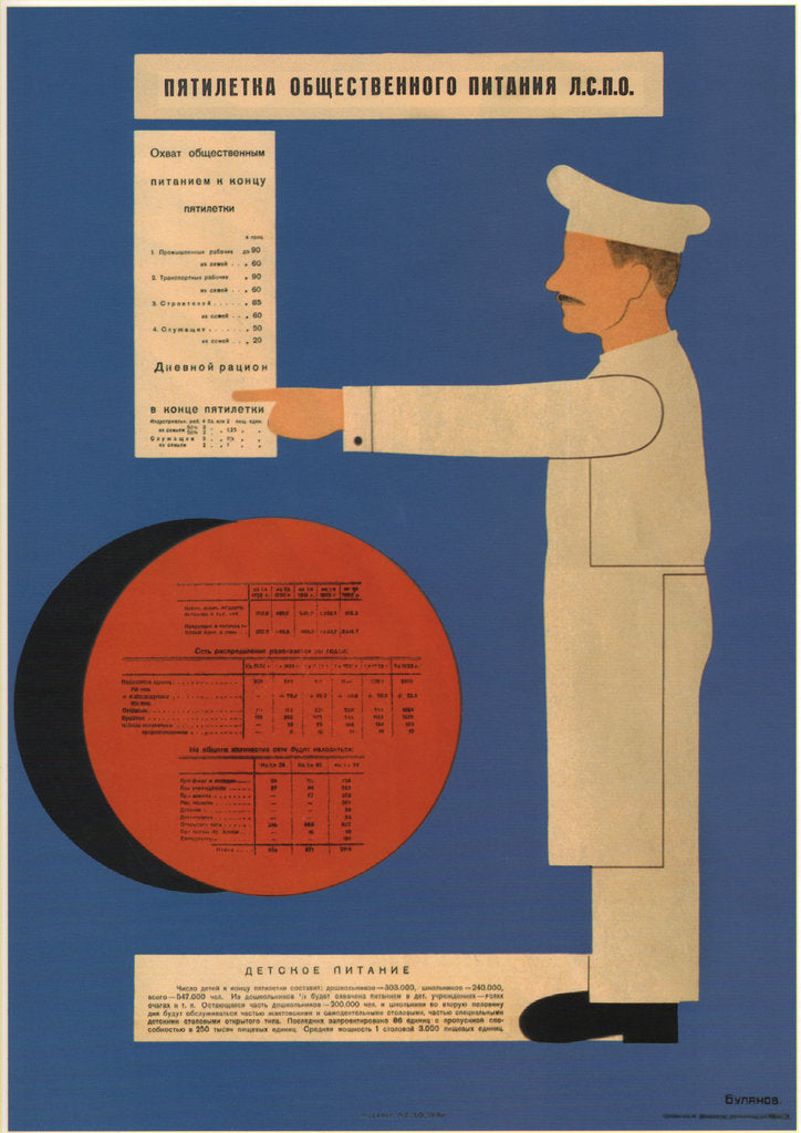 Detail of The five-year plan of public catering, 1931 by Dmitry Anatolyevich Bulanov