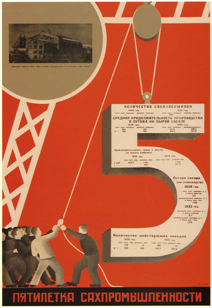 Detail of The five-year plan of the sugar industry, 1931 by Dmitry Anatolyevich Bulanov
