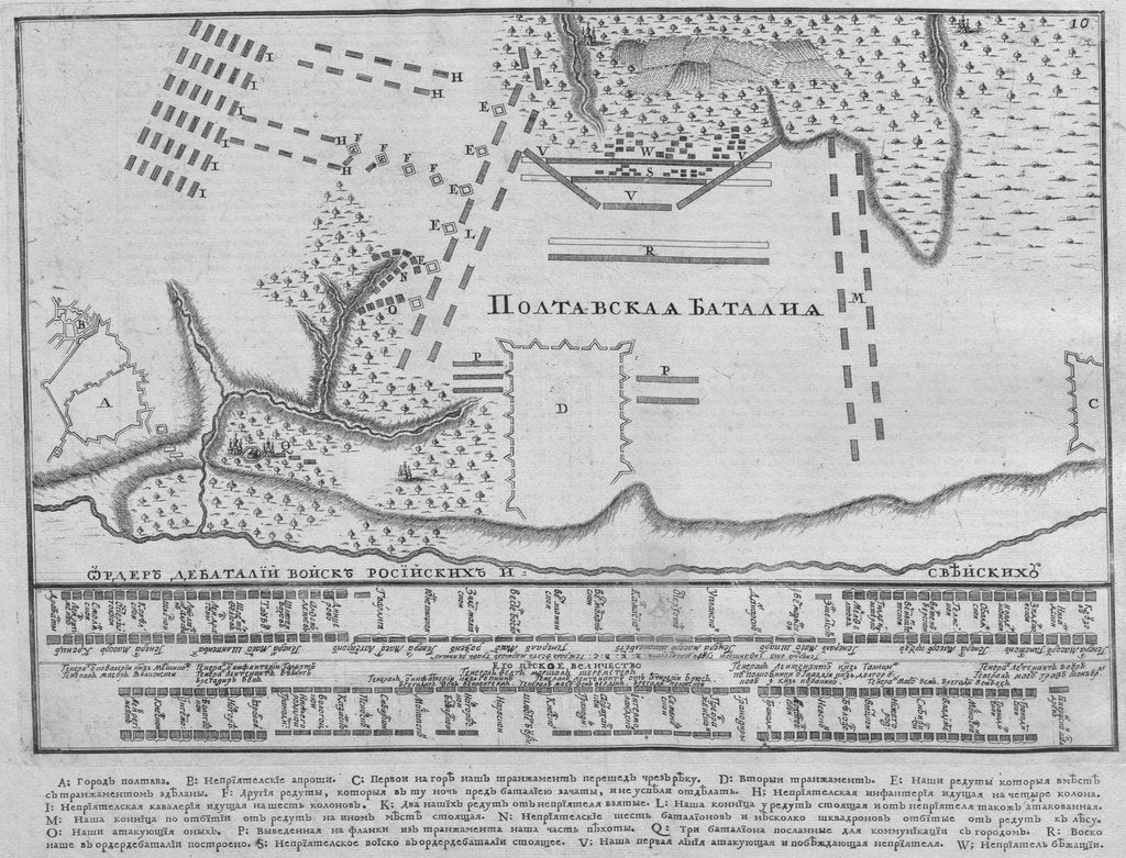 Detail of Map of the Battle of Poltava on 27 June 1709, 1713 by Anonymous