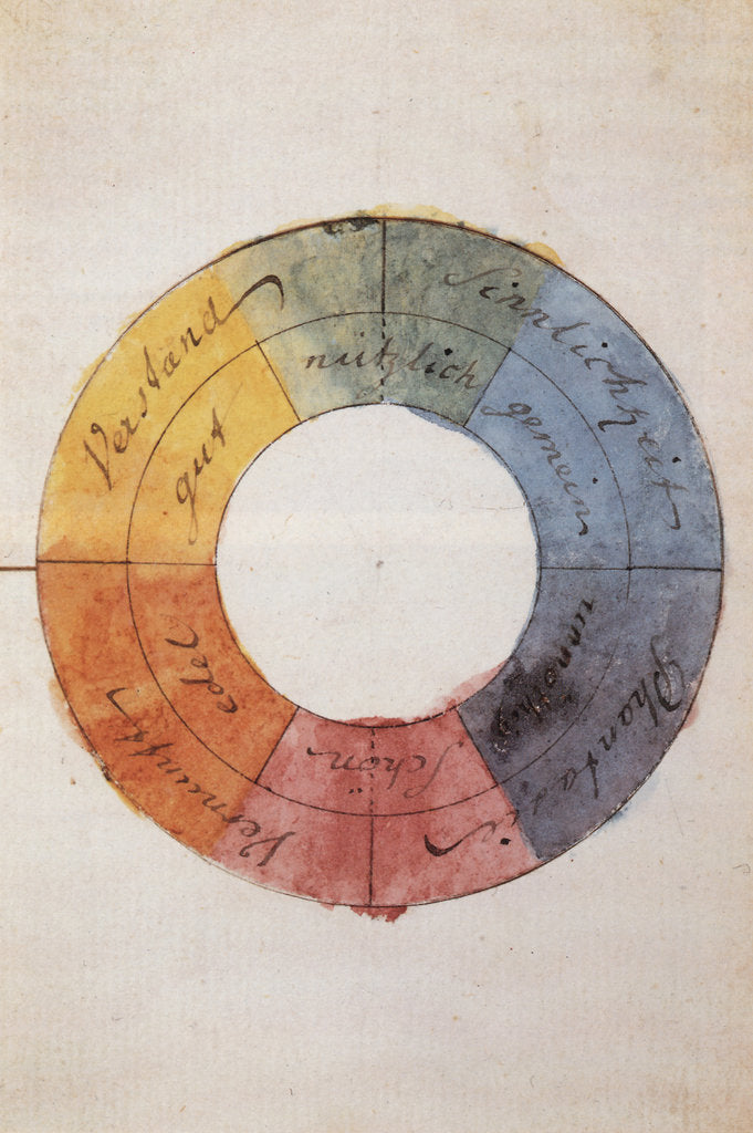 Detail of The color circle to symbolize the human mind and soul life by Anonymous