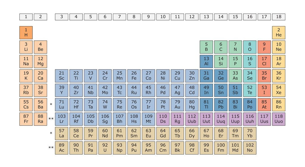 Detail of Periodic Table by Anonymous
