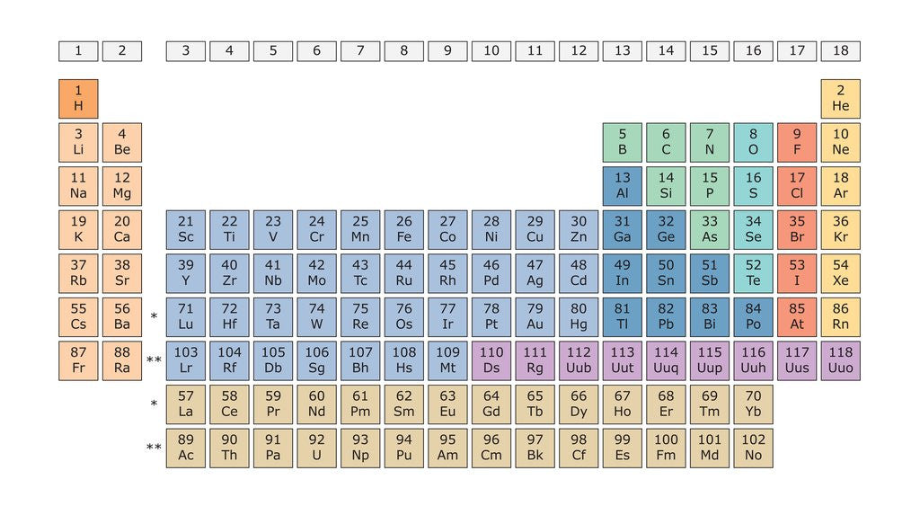 Detail of Periodic Table by Corbis