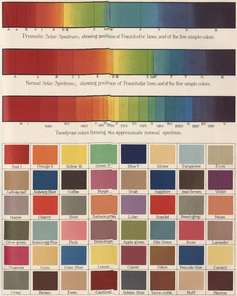 Detail of Solar Spectrum and Typical Colors by Corbis