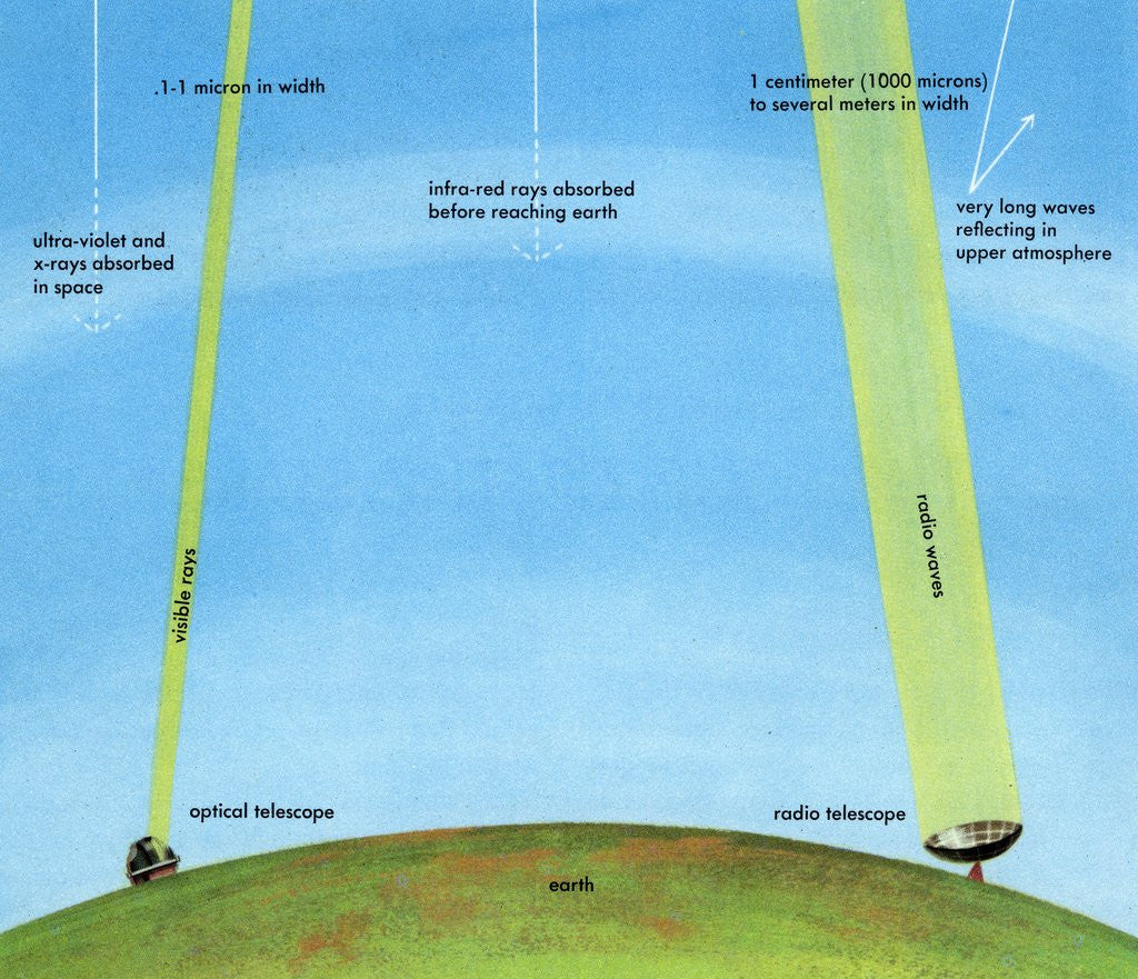 Detail of Waves detected in optical and radio telescopes by Anonymous