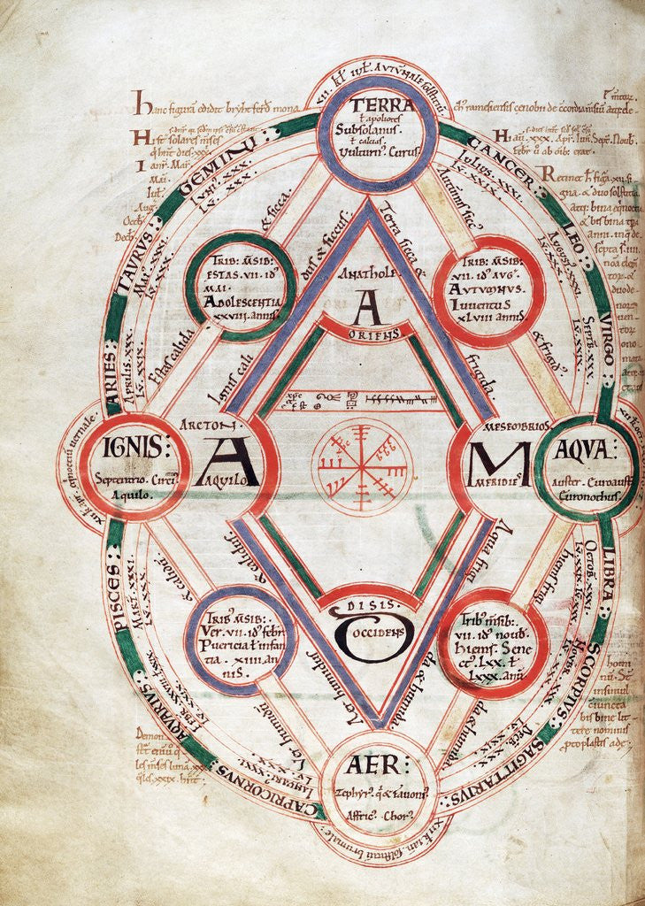 Detail of Byrthferth's Diagram from the Computus Manuscript Oxford 17, 7v by Anonymous