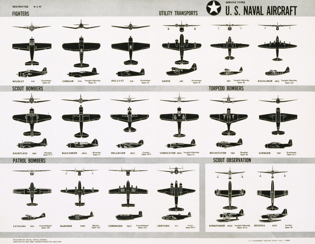 Detail of Poster of U.S. Naval Combat and Transport Aircraft by Anonymous
