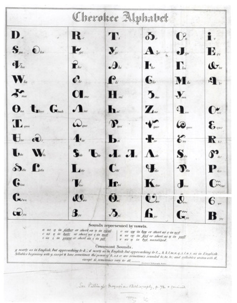 Detail of Cherokee Alphabet by American School