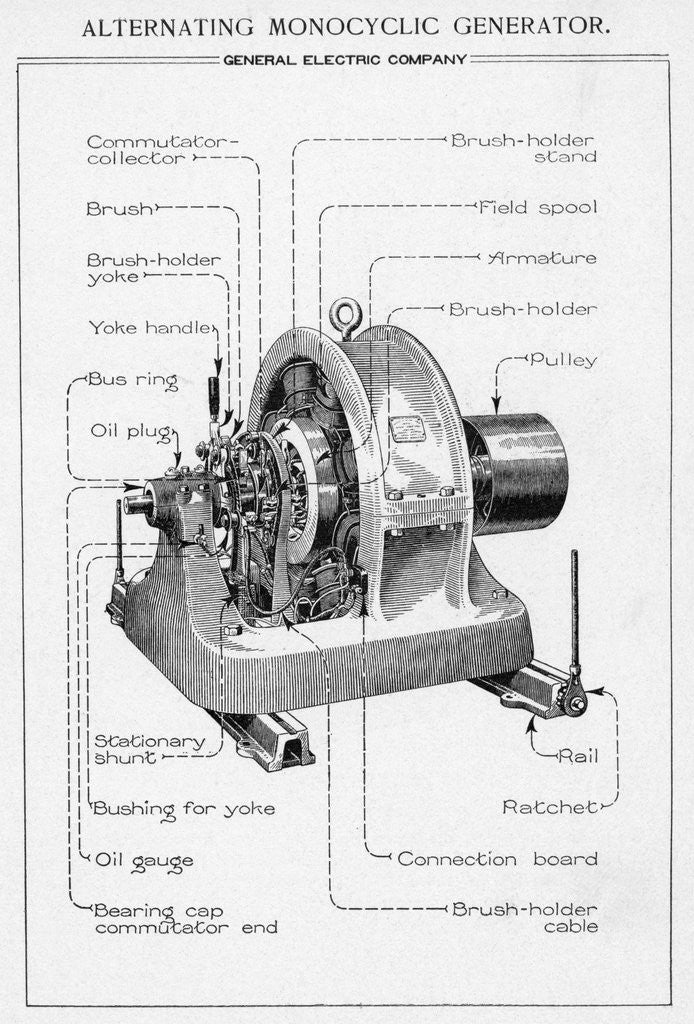 Detail of General Electric Generator Illus Labeled by Anonymous