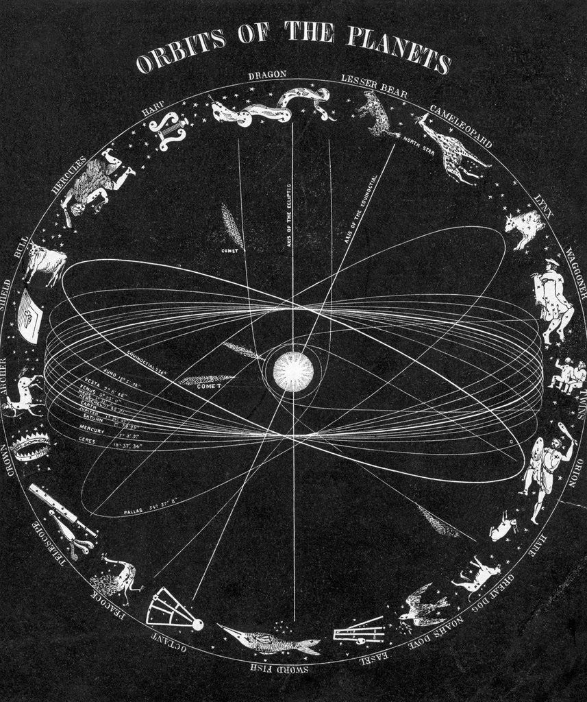 Detail of Illus.;Orbit Of The Planets,Constellatio by Anonymous