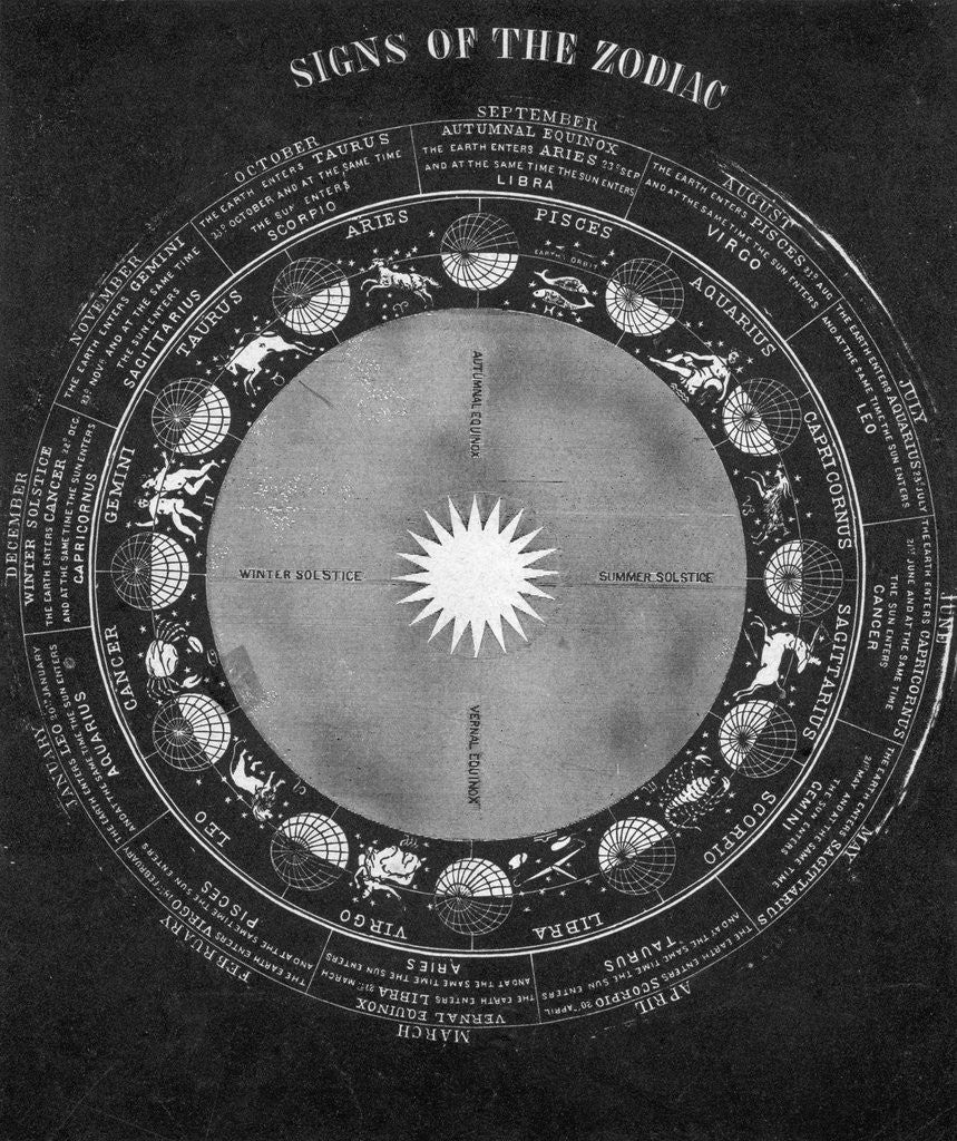 Detail of Signs Of Zodiac & Seasonal Relation;Illu by Anonymous